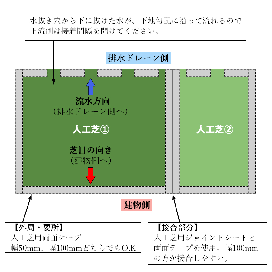 ベランダ施工の注意点