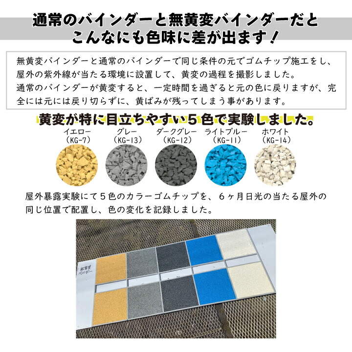 一般的なバインダーと無黄変バインダーとの比較
