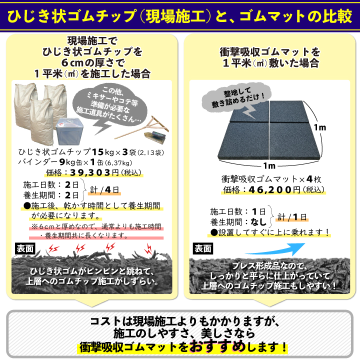 ゴムチップとゴムマットの比較
