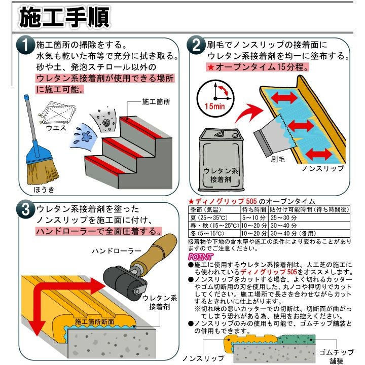 ゴム製ノンスリップ施工手順